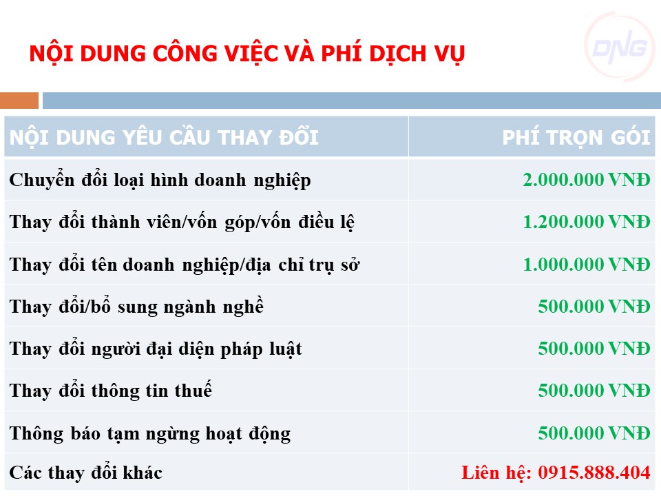 Dịch vụ thay đổi nội dung đăng ký kinh doanh tại Đà Nẵng