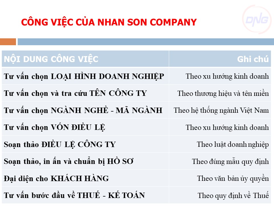 Dịch vụ thay đổi nội dung đăng ký kinh doanh tại Đà Nẵng